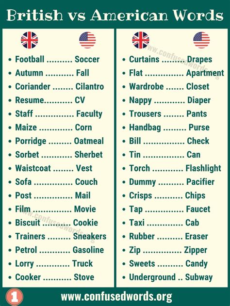 British vs American Words: Useful List of British and American ...