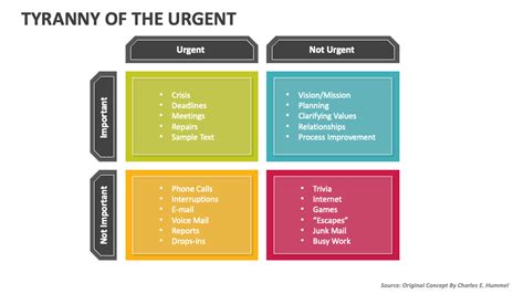 Tyranny of the Urgent PowerPoint Presentation Slides - PPT Template