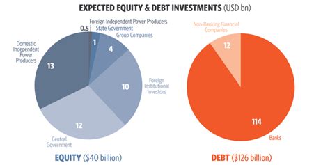 Reaching India's Renewable Energy Targets: The Role of Institutional Investors - CPI