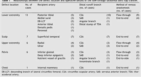 Circumflex scapular artery | Semantic Scholar