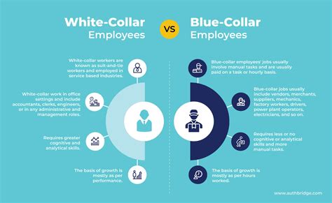 Blue Collar Vs White Collar Employee Screening - AuthBridge