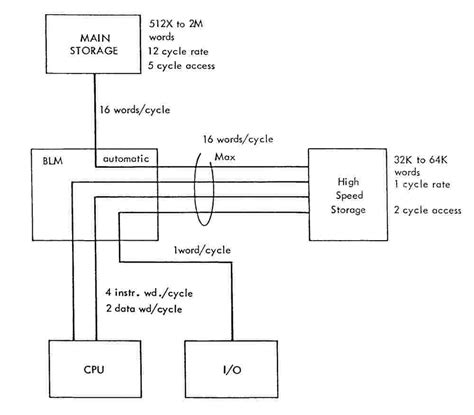 Virtual Memory Diagram