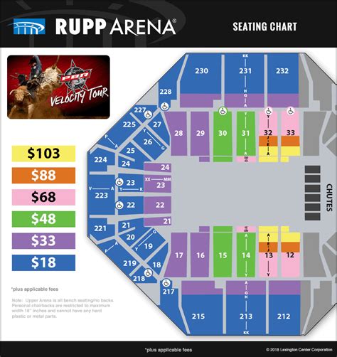 Traditional Groups | Rupp Arena