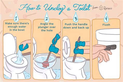 How to Unclog a Toilet With a Plunger