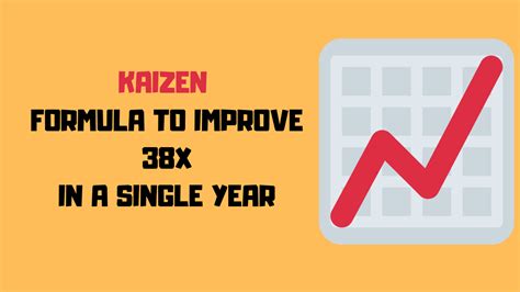 Kaizen | How To Improve 38X In One Year? | With Examples