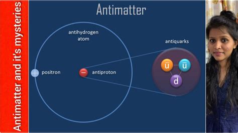 What is antimatter - planemopa