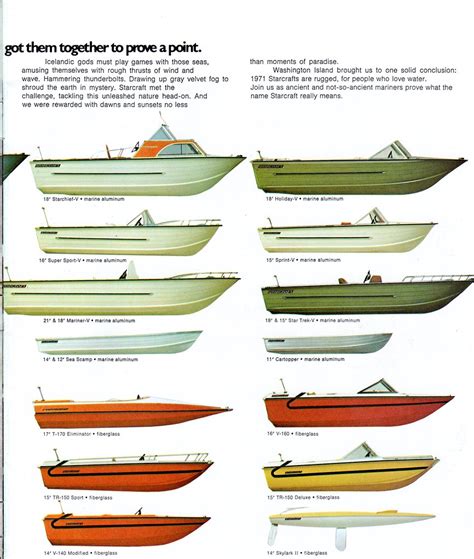 71 Starcraft..What model? | Boating Forum - iboats Boating Forums