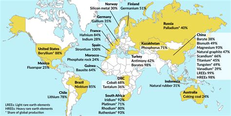 EU strategies for critical raw materials could fall short – GIS Reports