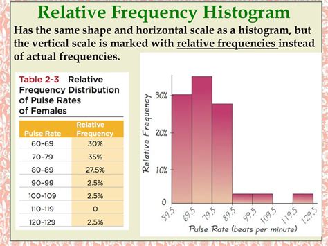 Section 2-3 Histograms. - ppt download