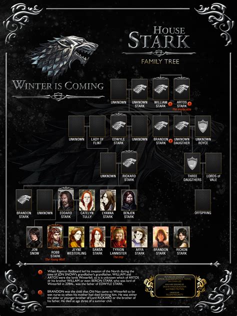 Stark Family Tree by Sillentregrets on DeviantArt