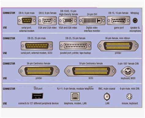 Types Of Serial Ports - boommopla