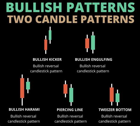 Bullish Tweezer Bottom Candlestick | Candle Stick Trading Pattern