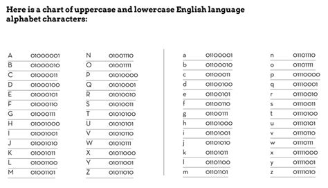 Binary Code Chart