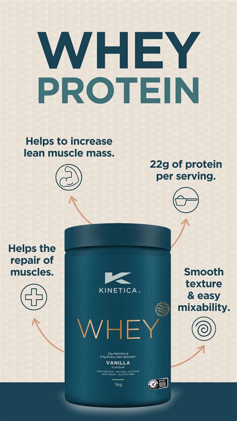 What are the Benefits of Whey Protein: Uncovering the Power of Whey in 2024 | Whey protein ...