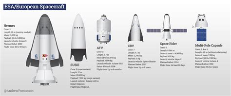 ESA/European Spacecraft - European Spaceflight