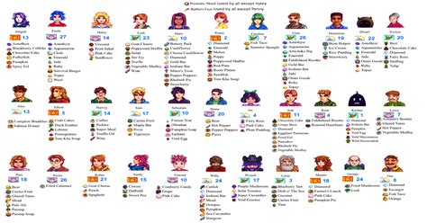 Stardew Valley Gift Guide Printable