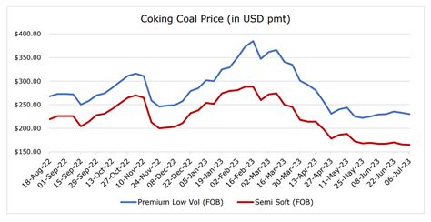 Weekly coal price review | The Coal Hub