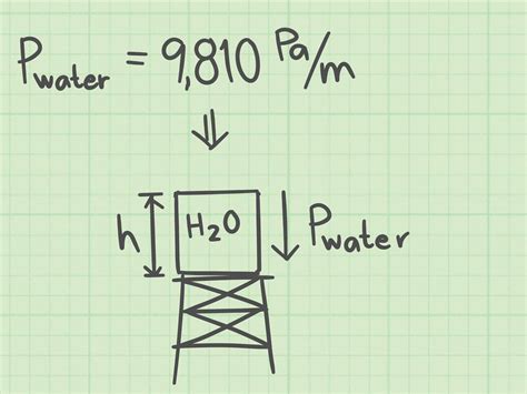 3 Ways to Calculate Fluid Pressure - wikiHow