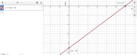 Graph the line with slope 3/4 and y intercept -9 - brainly.com