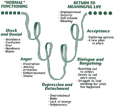 Loss and Grief Nursing Management & Interventions - Nurseslabs