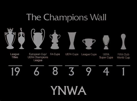 Liverpool FC Champions Wall Graphic - Etsy