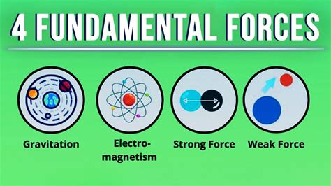 The 4 Fundamental Forces (Interactions) Of Physics Explained - YouTube