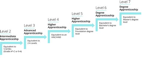 Apprenticeships Explained | Apprenticeships | Pearson TQ