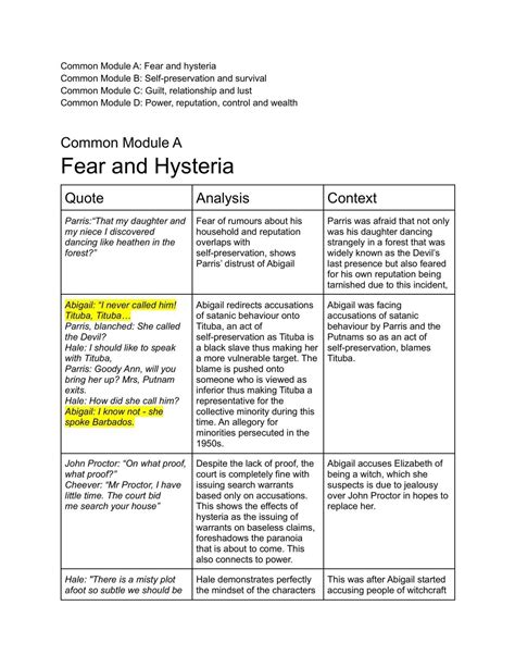 The Crucible - Quotes and Analysis | English (Advanced) - Year 12 HSC | Thinkswap