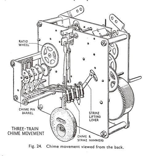 Mechanical Clock Parts Diagram