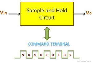 What is Sample and Hold Circuit? - Circuit Diagram, Working & Applications - Electronics Coach