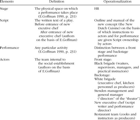 Observation Grid (Example) | Download Table