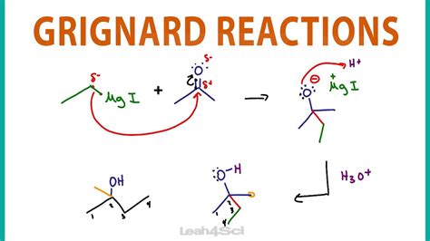 Grignard Reagent With Aldehyde / Reactions of Grignard Reagents - Master Organic Chemistry ...