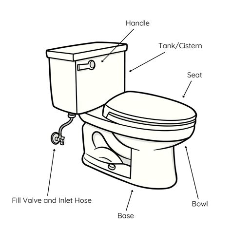 Toilet Seat Parts Diagram Mat Zwart | My XXX Hot Girl