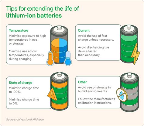 Lithium-ion batteries How do they work? - Iberdrola