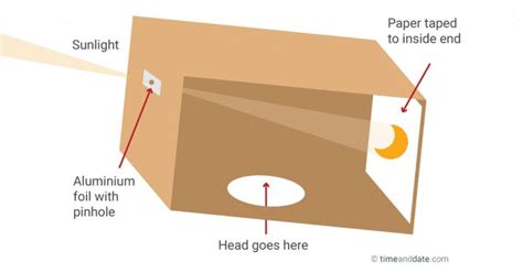 DIY: Pinhole projector using a cardboard box and household items to ...