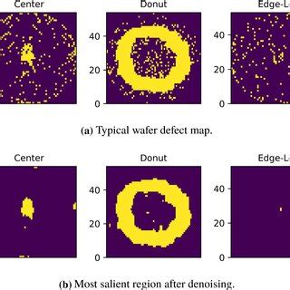 Wafer defects of semiconductor in the form of wafer maps [4 ...