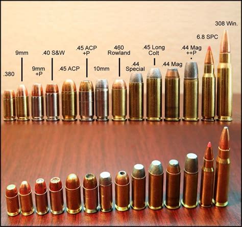 587 best Ammunition, Grenades and Explosives images on Pinterest | Firearms, Revolvers and Weapons