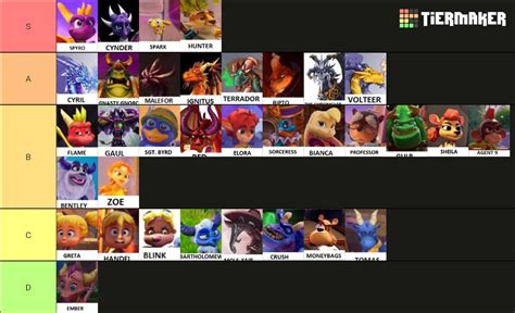 here are all the characters spyro the dragon by sonicetspyro999 on ...