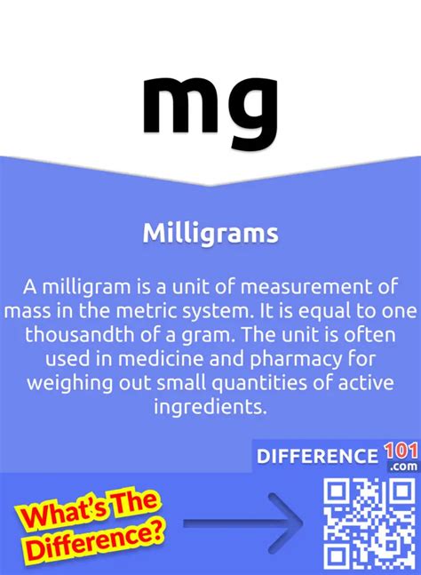 Micrograms Milligrams: Key Differences, Pros Cons,