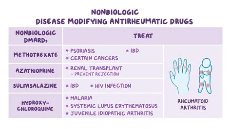 Non-biologic disease-modifying antirheumatic drug (DMARD) therapy ...