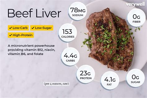 Bison Liver Nutrition Facts | Besto Blog