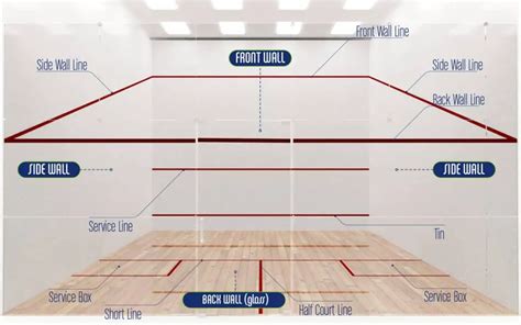 How-Build-Squash-Court - Better Squash : BossSquash