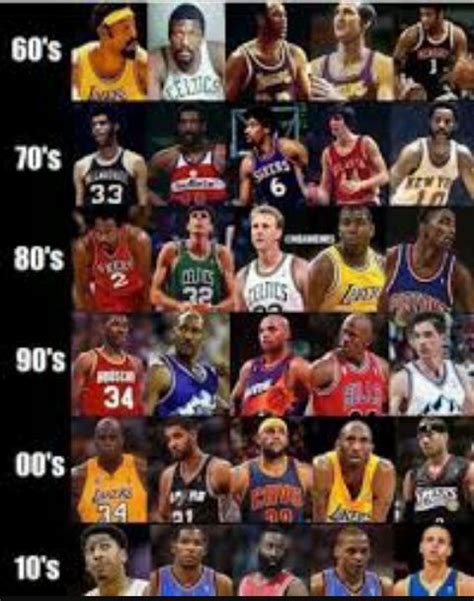 What was the best era in history? | Hardwood Amino