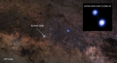 Alpha Centauri B