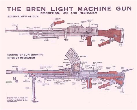 Light Machine Gun, Machine Guns, British Army Uniform, Home Guard ...