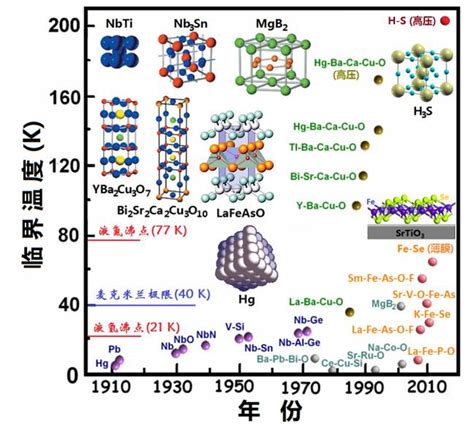室温超导体来了！？ 科幻变现实漫漫其修远兮_手机新浪网