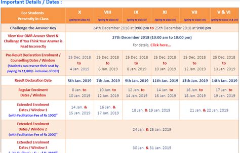 FIITJEE FTRE Result 2017 Talent Reward Exam Cut Off, Rank List