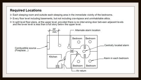 What about your smokies- Tips on smoke alarm placement