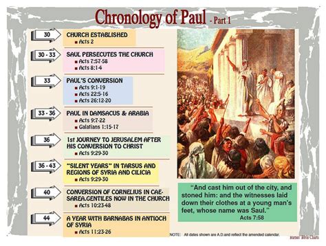 Printable Timeline Of Paul's Life