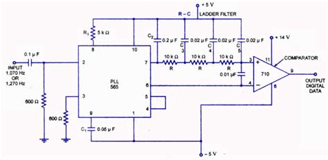 Frequency Shift Keying - FSK Modulation and Demodulation